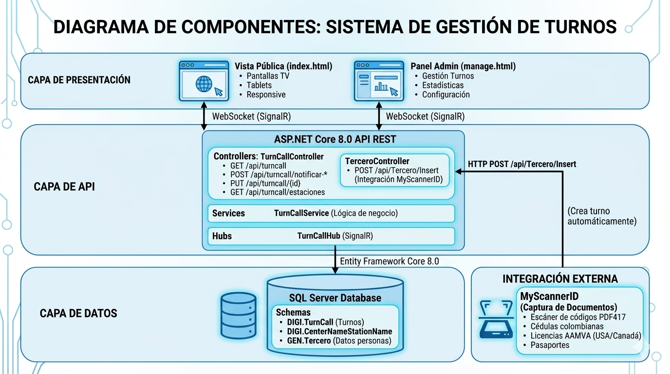 Diagrama de Componentes